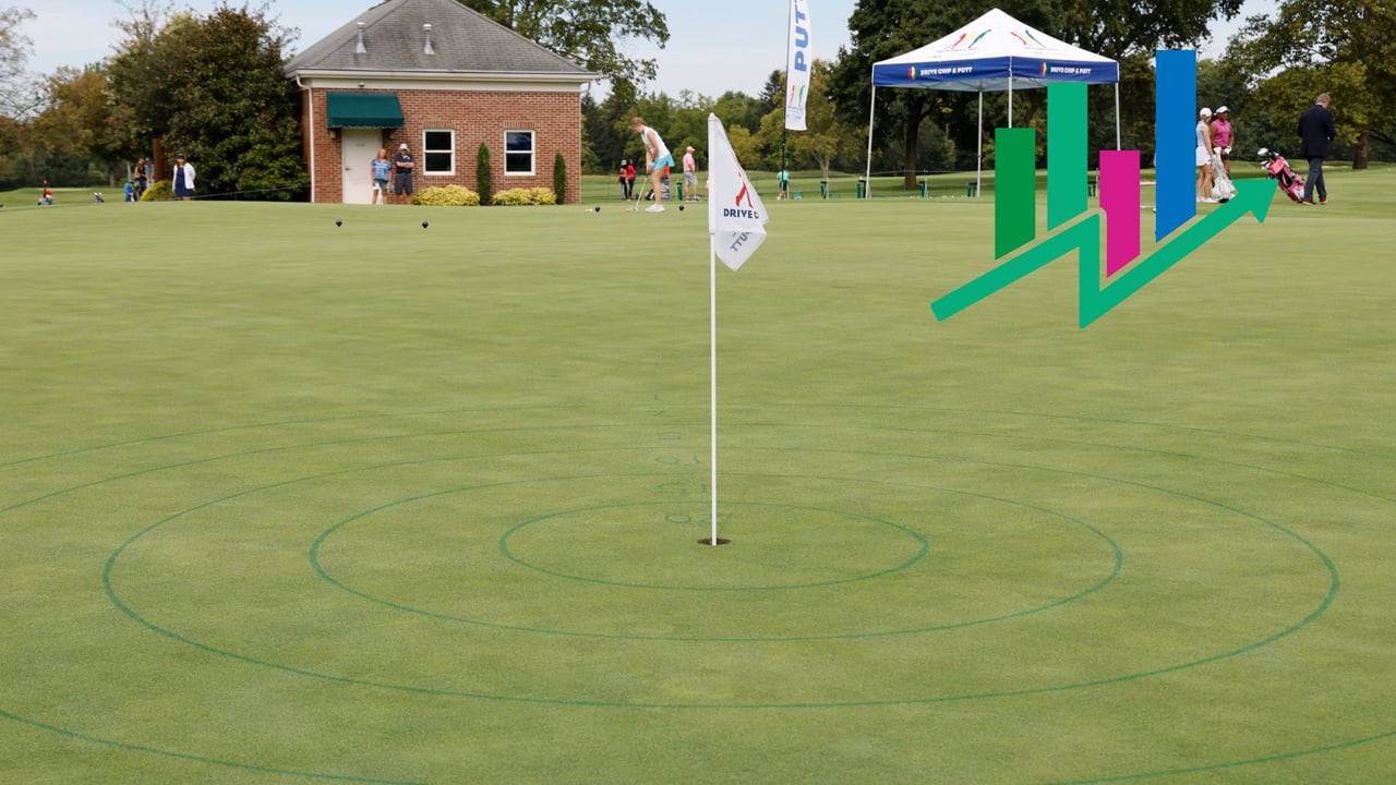 Wenige Meter machen, laut der Statistik von Arccos Golf, schon einen großen Unterschied beim kurzen Spiel. (Quelle: Getty) Wenige Meter machen, laut der Statistik von Arccos Golf, schon einen großen Unterschied beim kurzen Spiel. (Quelle: Getty)