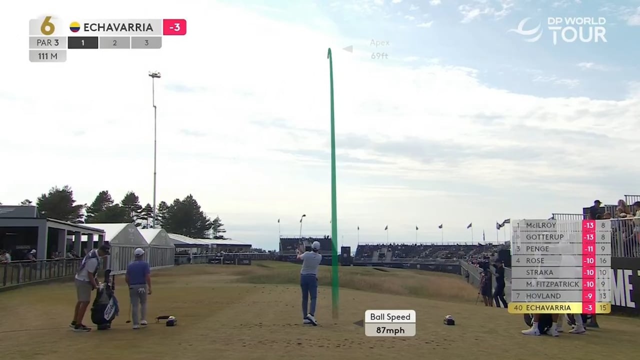 31 Hole-in-Ones auf der DP World Tour 2025 – Ein Rekordjahr - (@DPWorldTour)