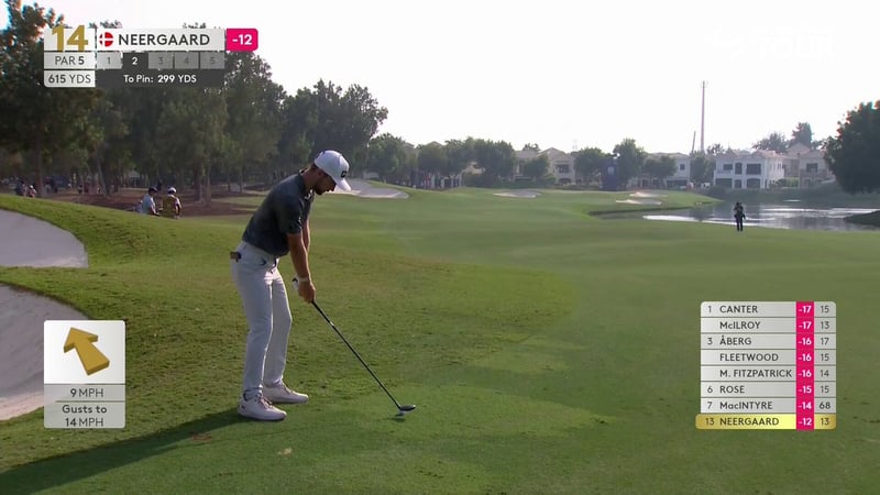 Rasmus Neergaard-Petersen sichert sich PGA Tour-Karte mit starker Schlussphase - (@DPWorldTour)