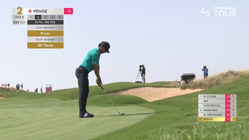 Marco Penge erzielt 20. Eagle und setzt neuen Rekord auf der DP World Tour - (@DPWorldTour)