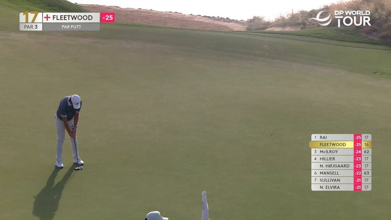 Tommy Fleetwood und Aaron Rai liefern sich spannendes Duell bei Abu Dhabi HSBC Championship - (@DPWorldTour)