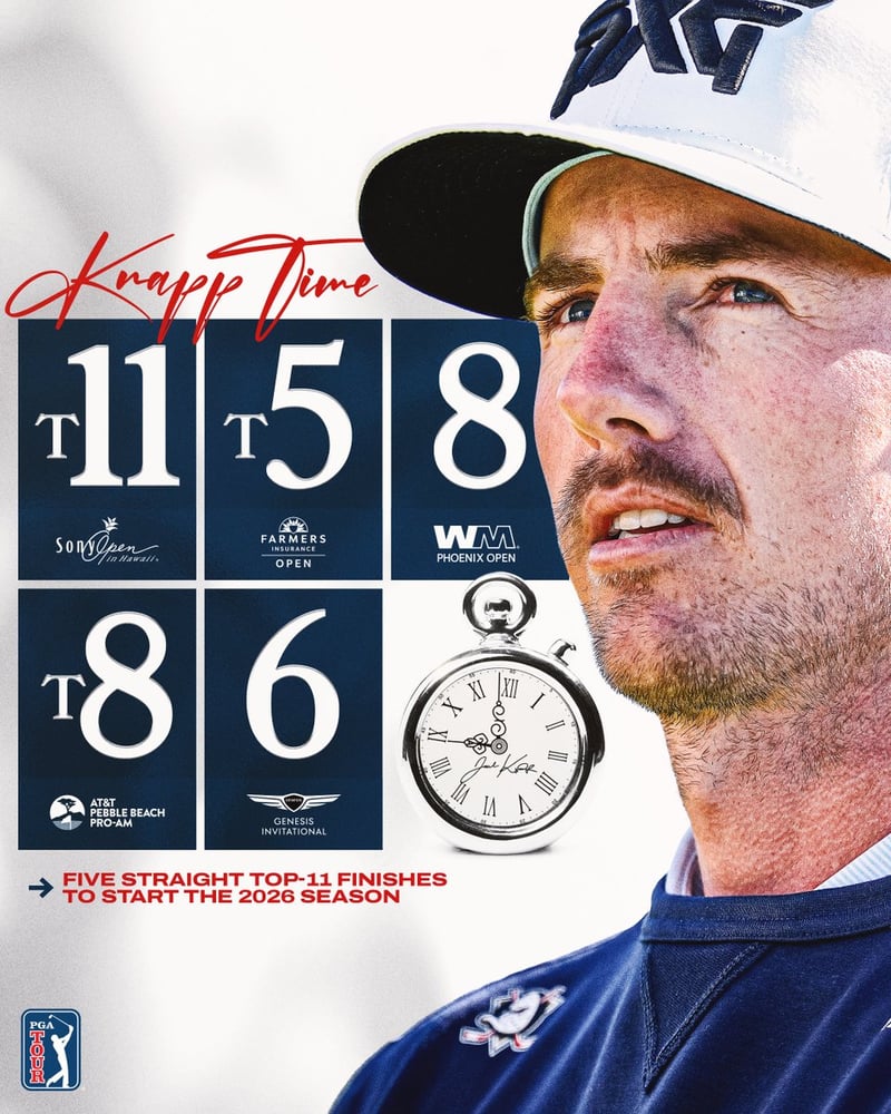 Jake Knapp: Starker Saisonstart auf der PGA Tour