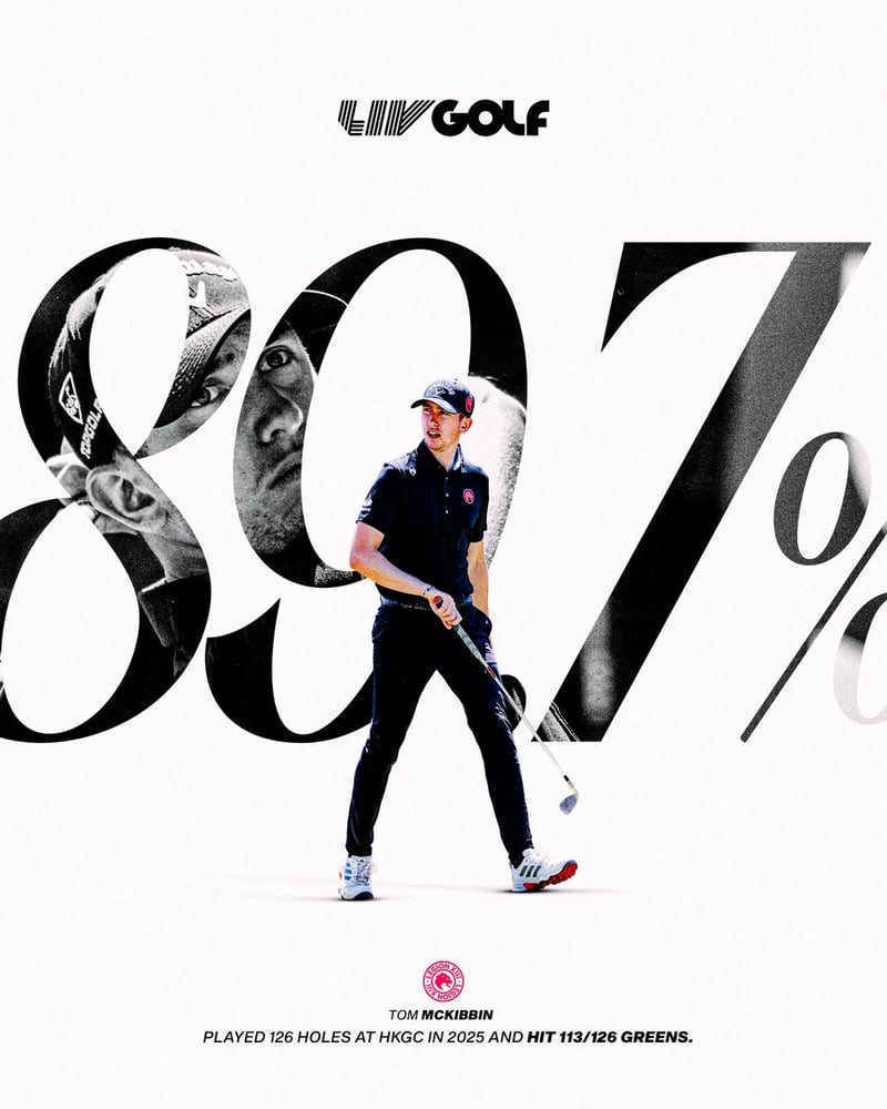 Tom McKibbin glänzt bei LIV Golf Hong Kong