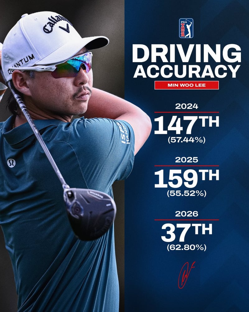 Min Woo Lee korrigiert Kurs: Mehr Genauigkeit vom Tee