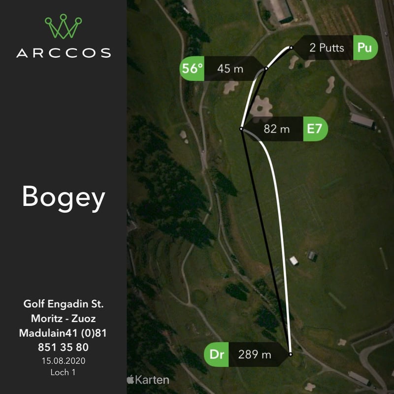 „Kraft gleich Masse x Beschleunigung“ Speed ist die Formel für „Länge“ im Golfsport