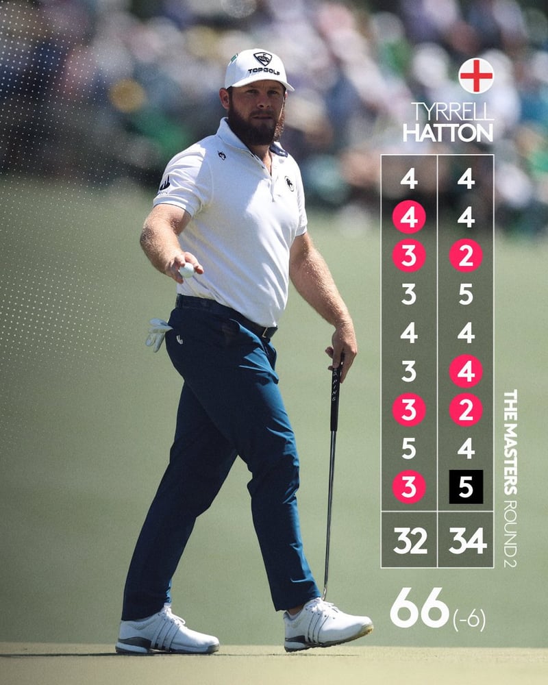 Hatton glänzt in Augusta: Karriere-beste Runde beim Masters