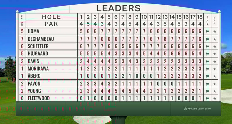 Kostenlos die Masters verfolgen – Entdecke, wie!