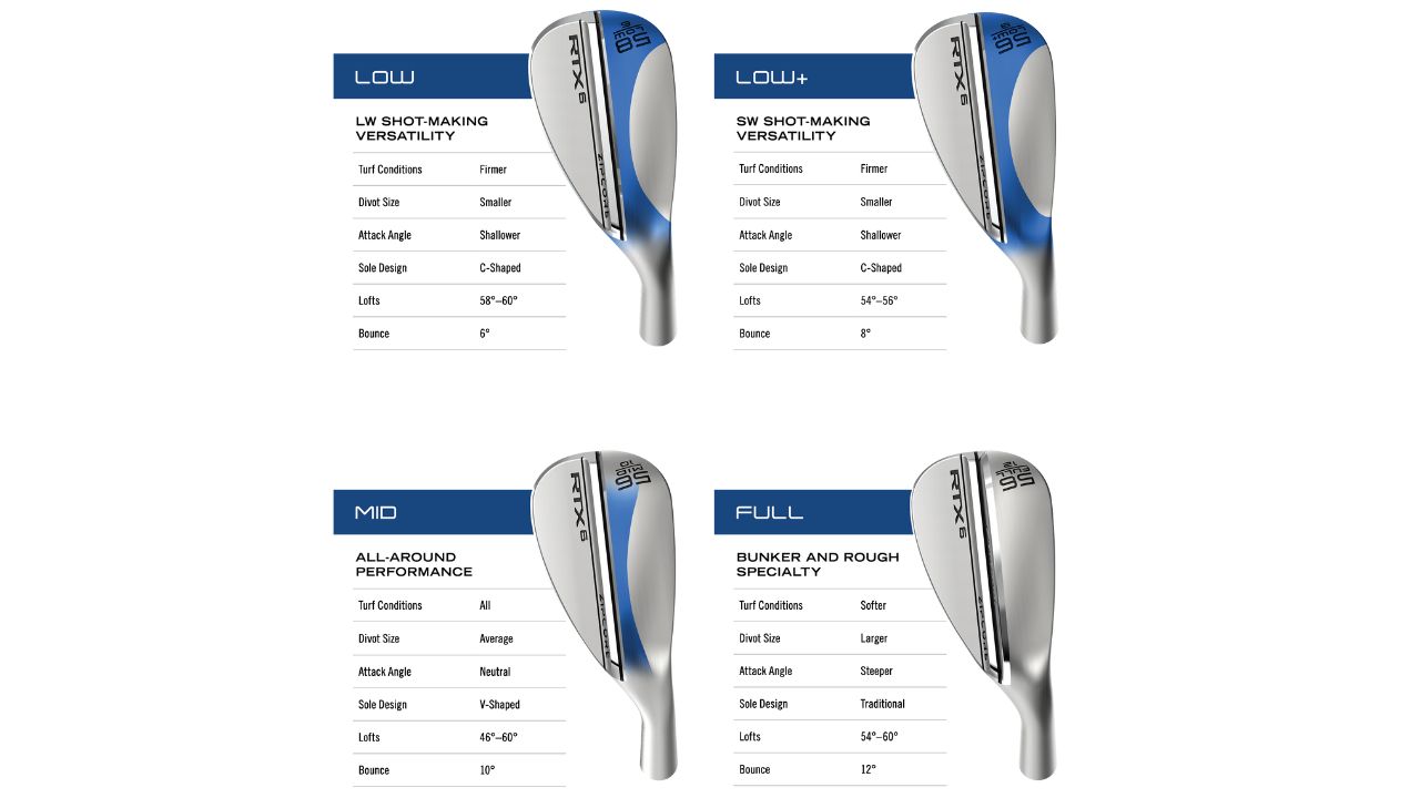 Cleveland RTX 6 ZipCore Wedge 2023 (Foto: Cleveland)