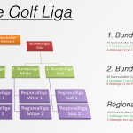 Schema Deutsche Golf Liga