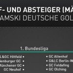 Aufsteiger und Absteiger der Deutschen Golf Liga (DGL)