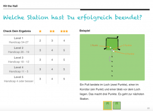 Die Skala für alle: So weckt man seinen Kurzspiel-Ehrgeiz. (Foto: Das Kurzspiel)