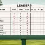 Leaderboard Masters 2016. (Foto: Screenshot/masters.com)