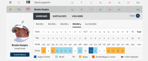 Screenshot brooks koepka scorecard