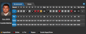 Ohne Bogey auf eins über Par - Scorekarte von Sven Strüver. (Quelle: European Tour)