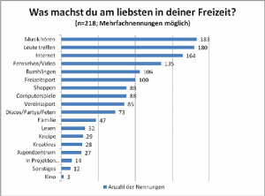 Hier kommt die Bildqulle rein