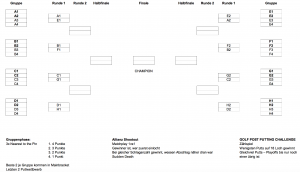 Der Spielplan des Allianz Shootouts am 04. November.