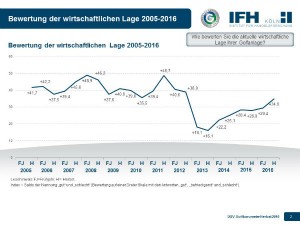 Die Beurteilung der wirtschaftlichen Lage der Golfanlagen. (Grafik: DGV)