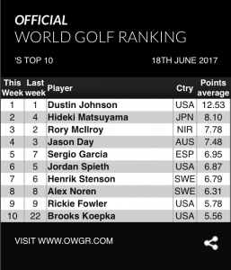 (Bild: OWGR)