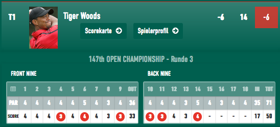 Tiger Woods lag bei der Open Championship 2018 am Moving Day zwischenzeitig gar in der geteilten Führung. (Foto: Golf Post)