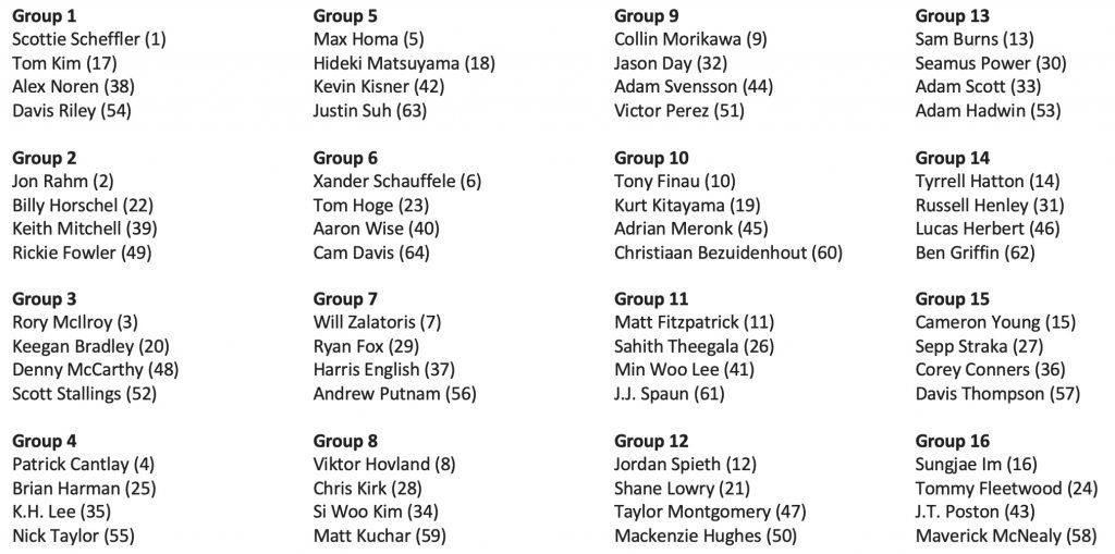 Alle Gruppen des WGC - Match Play in der Übersicht. (Foto: Twitter/@PGATourComms)