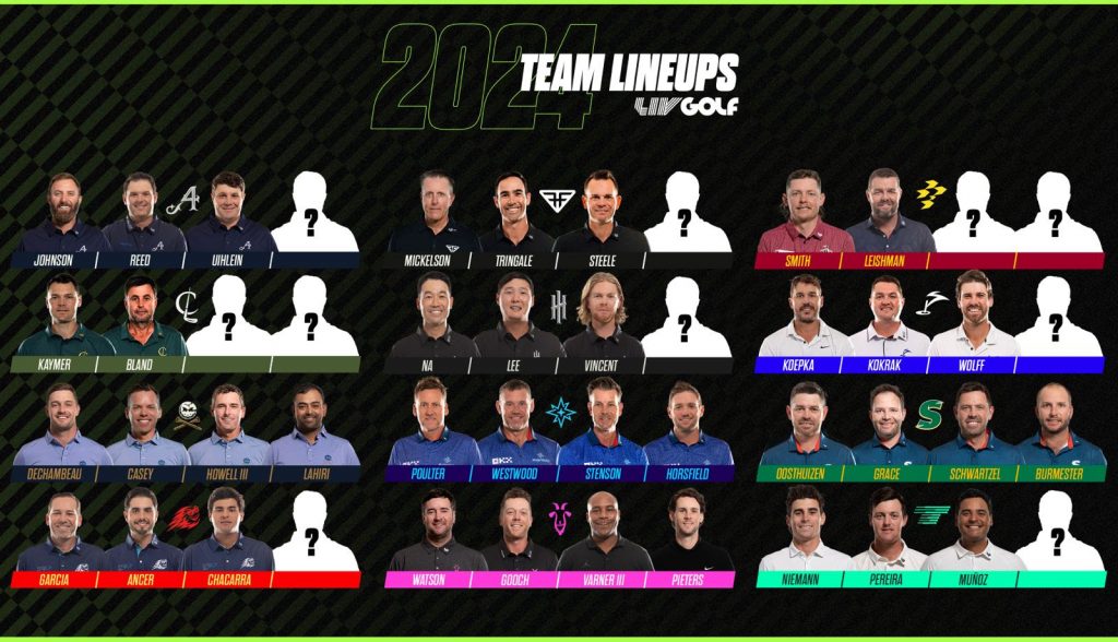 Die Übersicht der bisherigen Kader von LIV Golf. (Foto: LIV Golf)