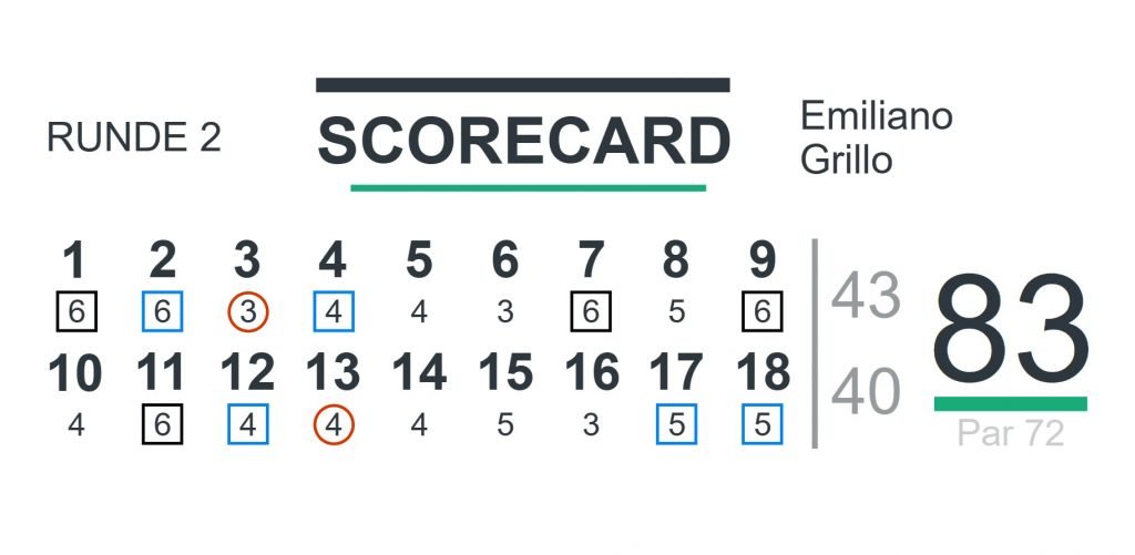 Masters - Figure 2