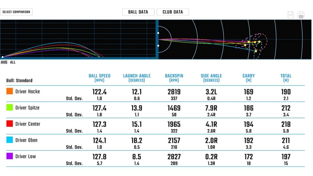 Tabelle zum Gear Effekt (Foto: HiO Fitting)