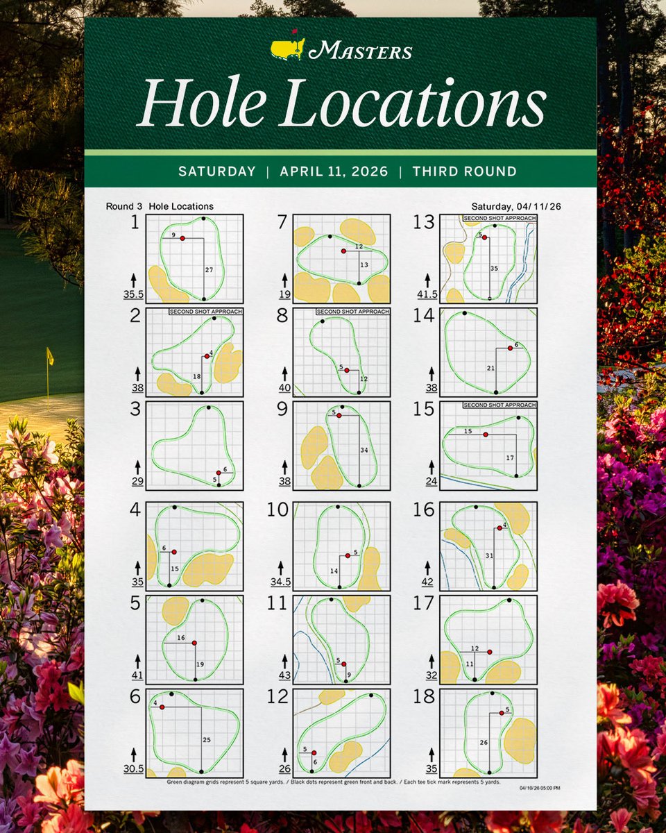 Masters: Fahnenpositionen für die dritte Runde bekannt
